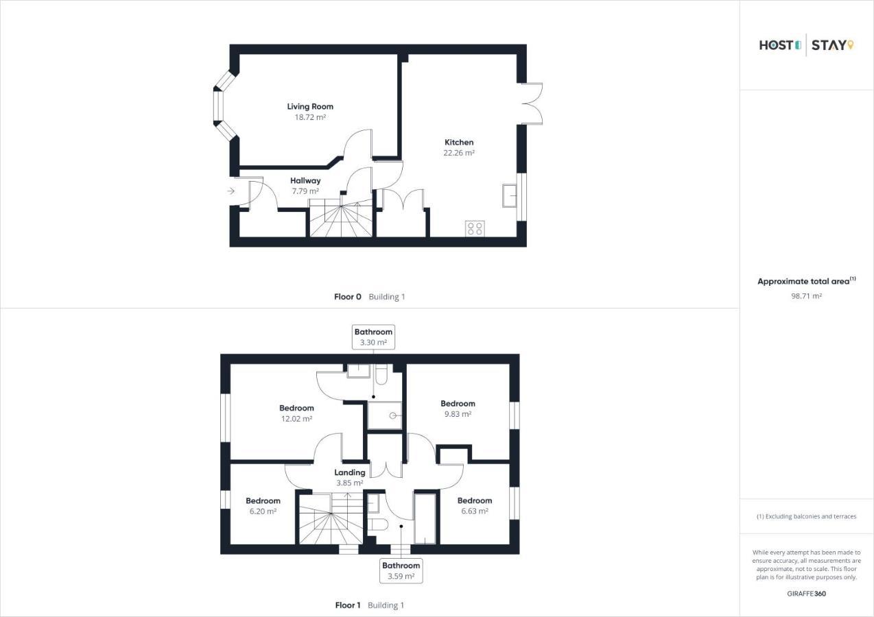 Host & Stay - Redsky House Whitby Exterior photo